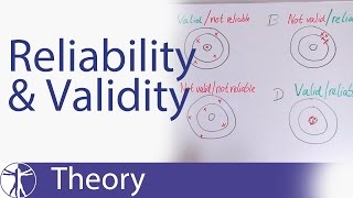 Reliability amp Validity Explained [upl. by Ahkeber]