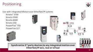 Rockwell Automations 2198ABQE EtherNetIP Encoder Output Module [upl. by Sieber]