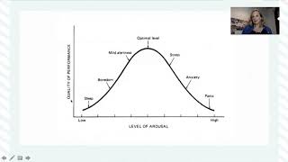 Managing Athletes Arousal The Inverted U Theory [upl. by Armstrong]