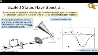 64 Transient Absorption Spectroscopy [upl. by Honey]