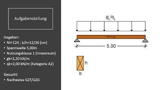 Übung 1 Tragfähigkeitsnachweis Holzbalken nach EC5 [upl. by Parthenia]