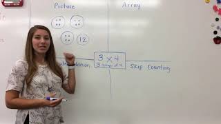 3rd Grade Multiplication Strategies [upl. by Lehcar]