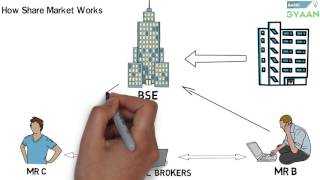 What is Share And Stock Market Hindi [upl. by Eidna]