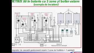 Centrale termice Immergas Victrix 50 [upl. by Asilej225]