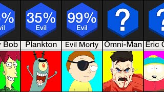 Comparison Most Evil Cartoon Characters [upl. by Derina]