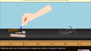 Fun With Magnets  Class 6 Science [upl. by Koressa]