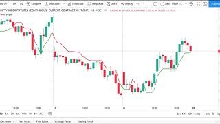 SuperTrend Based Strategy amp Learn Algo Trading on TradeTron Code your own algo  CA Kaushik Shah [upl. by Salesin791]