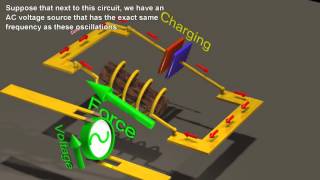 Resonance Circuits LC InductorCapacitor Resonating Circuits [upl. by Sutsugua229]