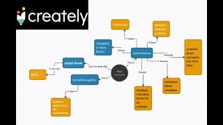 CREATELY  Como hacer un mapa conceptual [upl. by Engracia]