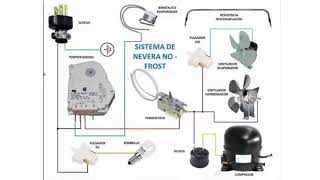 CIRCUITO ELECTRICO DE UNA NEVERA NO FROST  CURSO GRATIS DE NEVERAS l  148 [upl. by Lekkim981]