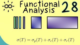 Functional Analysis 28  Spectrum of Bounded Operators [upl. by Annayat]