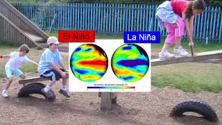 ENSO El Niño Southern Oscillation [upl. by Nihhi]