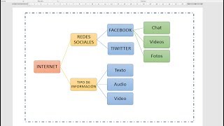 Como hacer un esquema en word [upl. by Kcire665]