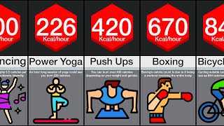 Comparison Highest CalorieBurning Exercises [upl. by Ruel]