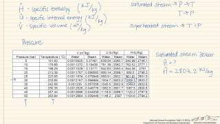 How to Use Steam Tables [upl. by Xylia]