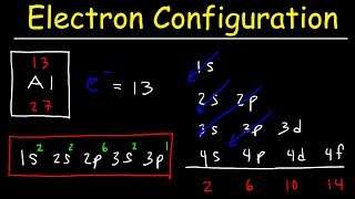 Electron Configuration  Basic introduction [upl. by Morry]