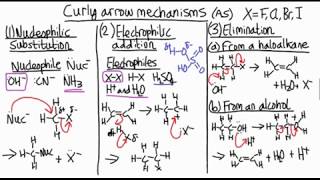 How to remember organic chemistry mechanisms  revision [upl. by Blanch]