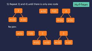 Huffman Coding Lossless Compression Algorithm [upl. by Sitnerp734]