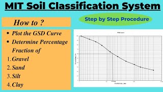 MIT Soil Classification System Percentage of Gravel Sand Silt and Clay [upl. by Aihtennek]