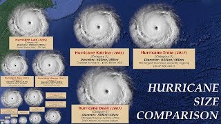 Hurricane Size Comparison [upl. by Surazal]