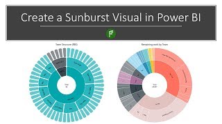 Creating the Sunburst visual in Power BI [upl. by Notsud]