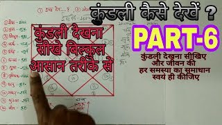 Kundali kaise dekhe PART6 लग्न कुंडली के योगकारक ग्रह मारक ग्रह और इष्ट देव jyotish vigyan [upl. by Alegnave384]