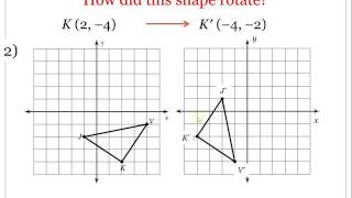 Basic Rotations in the Coordinate Plane [upl. by Admama730]