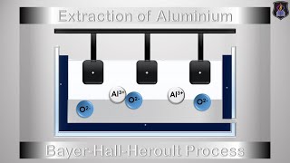 Extraction of Aluminium from Bauxite [upl. by Aleahs57]