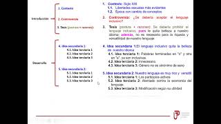 ESQUEMA Y TEXTO ARGUMENTATIVO [upl. by Lowell535]