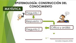 Elementos básicos de epistemología [upl. by Carlye60]