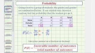 Ex Basic Example of Finding Probability From a Table [upl. by Noslen736]