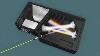 How Does a Spectrometer Work [upl. by Enyawed]