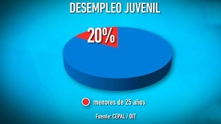 El desempleo juvenil en Uruguay  parte 1 [upl. by Ofori]