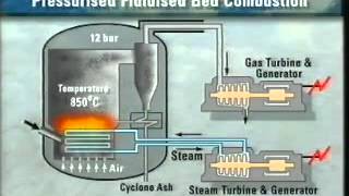 Fluidized Bed Gasification [upl. by Wittenburg]