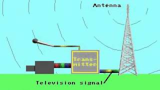 How Television broadcast works [upl. by Cinelli]