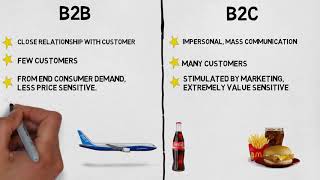 MBA 101 Marketing B2B vs B2C Marketing [upl. by Clifford]