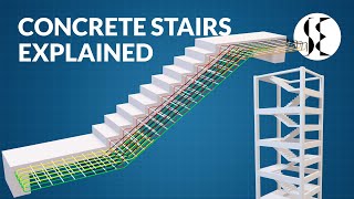 Concrete Staircase Explained [upl. by Sherrie362]