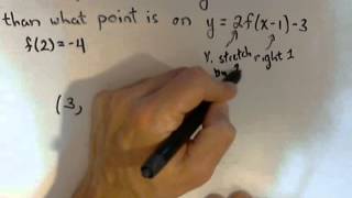 Moving a Point  Transformations of Functions [upl. by Ab452]