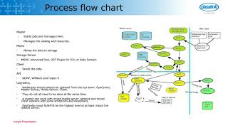 Tech Tuesday  NetBackup Troubleshooting RefresherIntroduction [upl. by Nahsez416]