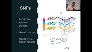 H27 Single Nucleotide Polymorphisms [upl. by Chyou]