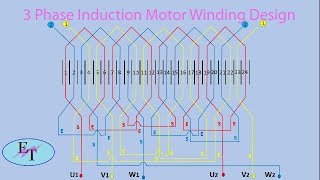 Induction motor winding design [upl. by Ayekim]