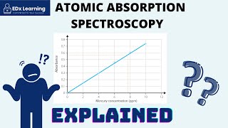 AAS PART 2 Calibration Curves Explained [upl. by Ydualc162]