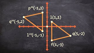 How to rotate a triangle counter clockwise 180 degrees [upl. by Susumu]