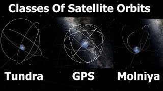 Geostationary Molniya Tundra Polar amp Sun Synchronous Orbits Explained [upl. by Hermina]