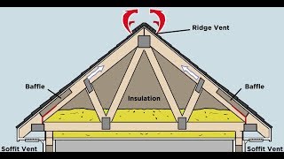 How Does Proper Attic Ventilation Protect my Roof [upl. by Koeninger]