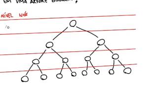 Introdução Sobre Árvores Binárias [upl. by Rutherfurd368]