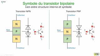 ELAN  Le transistor bipolaire partie 1  Structure et fonctionnement [upl. by Simmie]