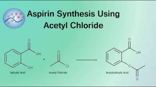 Aspirin Synthesis Mechanism Using Acetyl Chloride  Organic Chemistry [upl. by Socha]