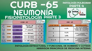 NEUMONÍA ADQUIRIDA EN LA COMUNIDAD CURB 65 FISIOPATOLOGÍA PARTE 3 GuiaMed [upl. by Anelak537]