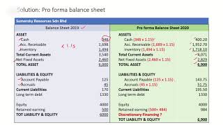 CHAPTER 3 EXAMPLE ON PREPARING PRO FORMA FINANCIAL STATEMENTS [upl. by Borek]